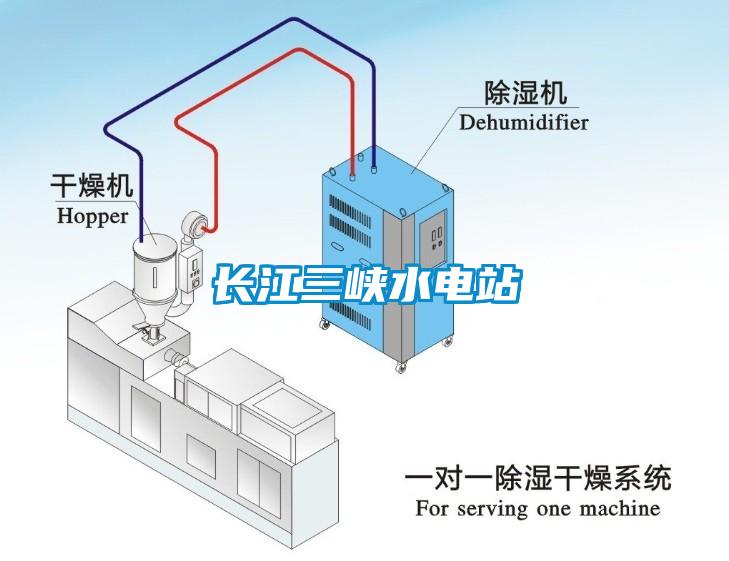 長(zhǎng)江三峽水電站