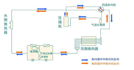 全面簡析風冷模塊機組（原理、結構、熱回收及安裝要點）