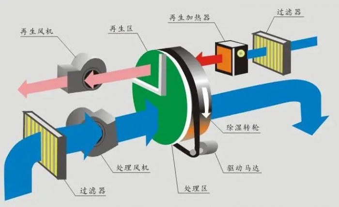 行業(yè)新聞三伏天，智能機器人地下停車庫的防潮