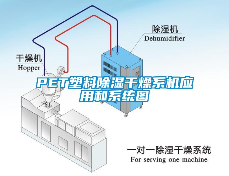 PET塑料除濕干燥系機應用和系統(tǒng)圖