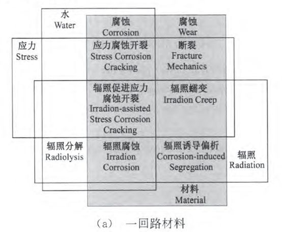 核電副總工告訴你，防護(hù)這活到底該咋干！