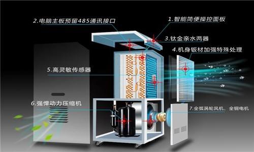 什么因素決定了除濕器的工作效率？