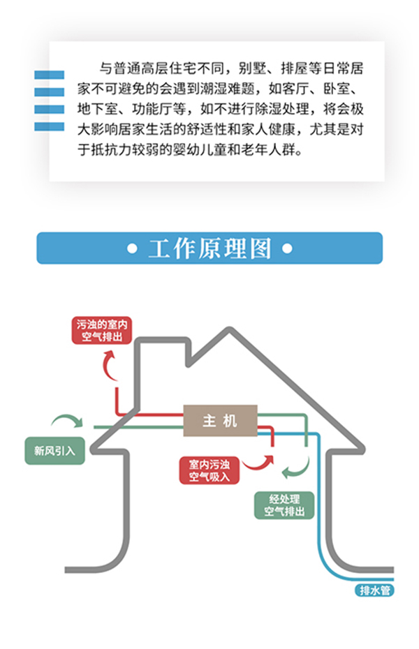 新風(fēng)系統(tǒng)幫你去除懸浮顆粒