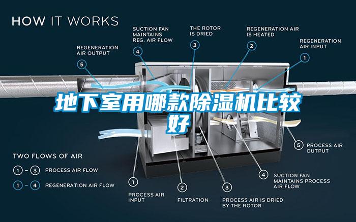 地下室用哪款除濕機(jī)比較好