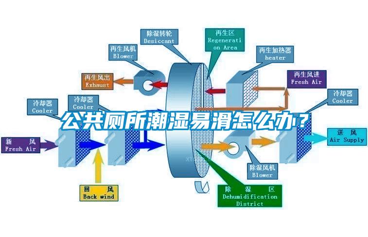 公共廁所潮濕易滑怎么辦？