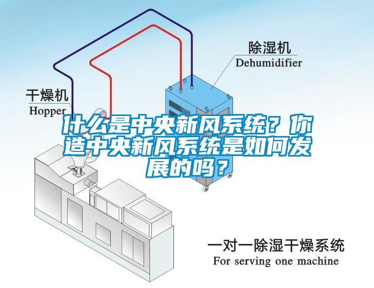 什么是中央新風(fēng)系統(tǒng)？你造中央新風(fēng)系統(tǒng)是如何發(fā)展的嗎？