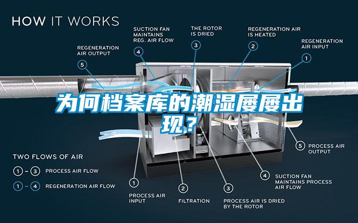 為何檔案庫(kù)的潮濕屢屢出現(xiàn)？