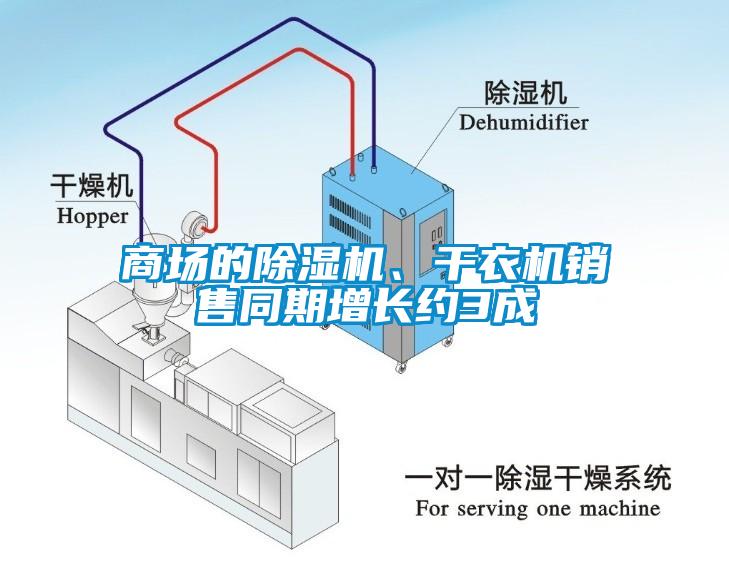 商場(chǎng)的除濕機(jī)、干衣機(jī)銷售同期增長約3成