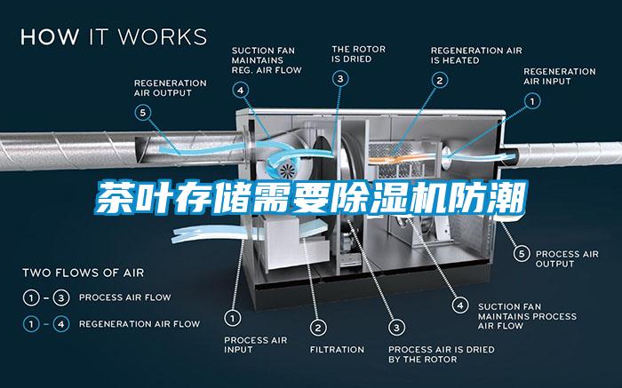 茶葉存儲需要除濕機(jī)防潮