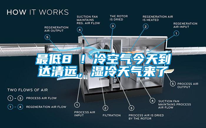 最低8℃！冷空氣今天到達(dá)清遠(yuǎn)，濕冷天氣來了