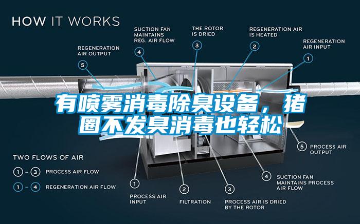 有噴霧消毒除臭設(shè)備，豬圈不發(fā)臭消毒也輕松