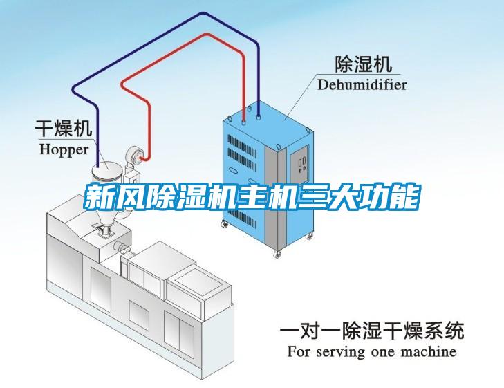 新風除濕機主機三大功能