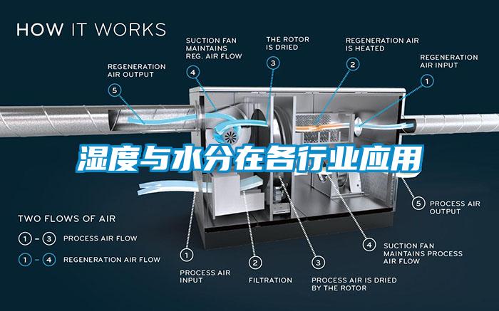 濕度與水分在各行業(yè)應用