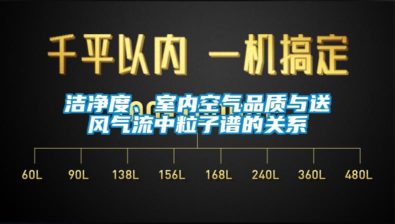 潔凈度、室內(nèi)空氣品質(zhì)與送風(fēng)氣流中粒子譜的關(guān)系