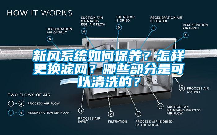 新風(fēng)系統(tǒng)如何保養(yǎng)？怎樣更換濾網(wǎng)？哪些部分是可以清洗的？