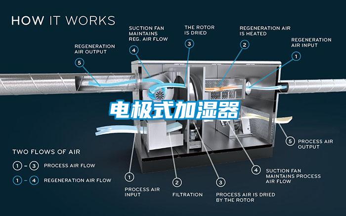 電極式加濕器