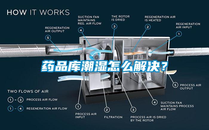 藥品庫潮濕怎么解決？