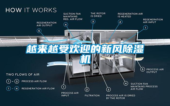 越來越受歡迎的新風(fēng)除濕機(jī)