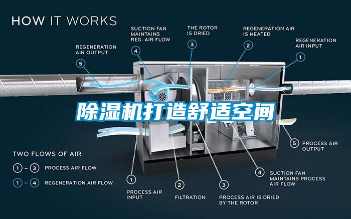 除濕機(jī)打造舒適空間