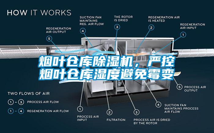 煙葉倉庫除濕機，嚴控?zé)熑~倉庫濕度避免霉變