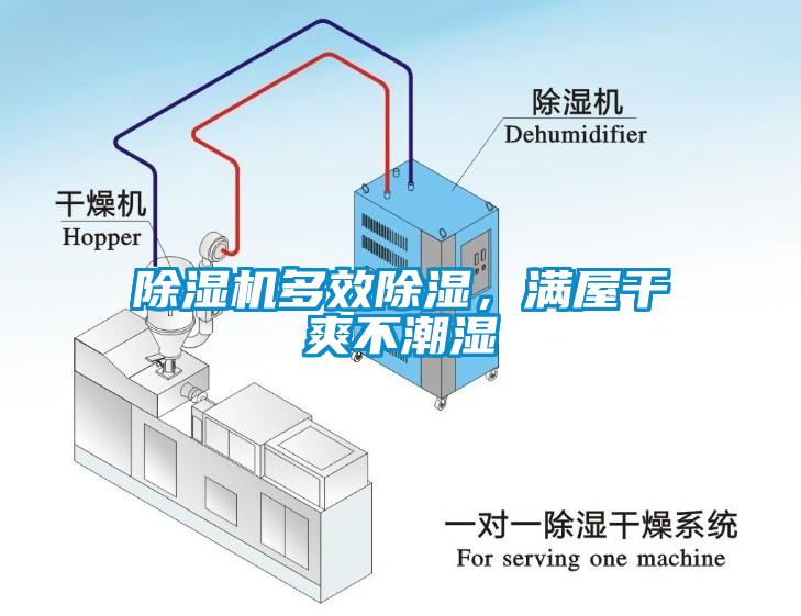 除濕機(jī)多效除濕，滿屋干爽不潮濕