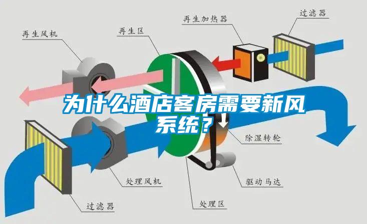 為什么酒店客房需要新風(fēng)系統(tǒng)？