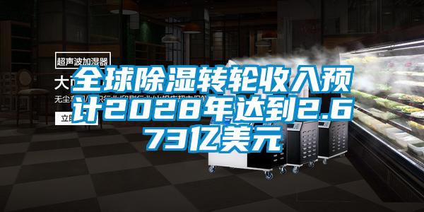 全球除濕轉(zhuǎn)輪收入預計2028年達到2.673億美元