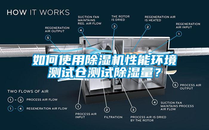 如何使用除濕機(jī)性能環(huán)境測(cè)試倉(cāng)測(cè)試除濕量？