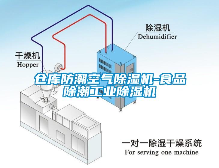 倉庫防潮空氣除濕機-食品除潮工業(yè)除濕機