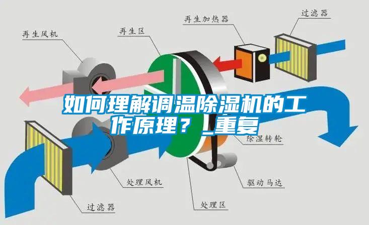 如何理解調(diào)溫除濕機(jī)的工作原理？_重復(fù)