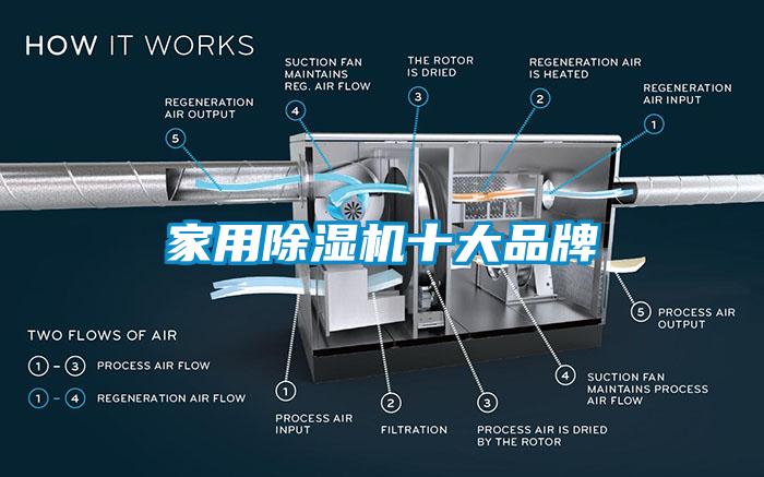 家用除濕機(jī)十大品牌