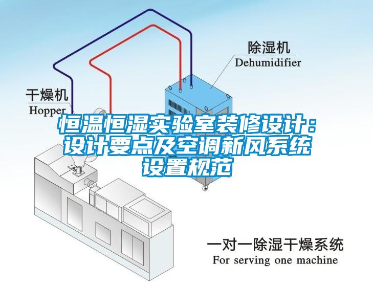 恒溫恒濕實(shí)驗室裝修設(shè)計：設(shè)計要點(diǎn)及空調(diào)新風(fēng)系統(tǒng)設(shè)置規(guī)范