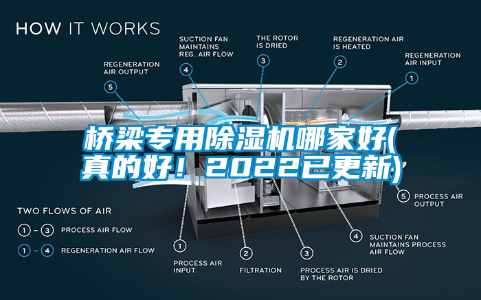 橋梁專用除濕機(jī)哪家好(真的好！2022已更新)