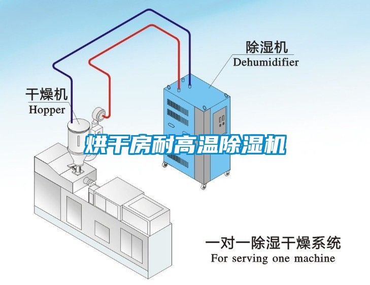 烘干房耐高溫除濕機