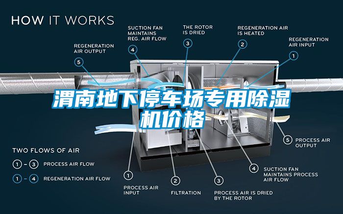 渭南地下停車場專用除濕機價格