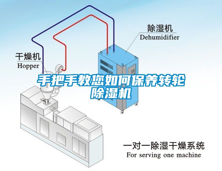 手把手教您如何保養(yǎng)轉輪除濕機