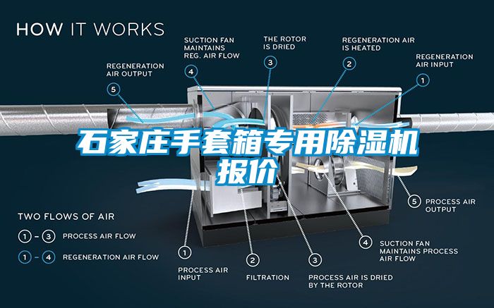 石家莊手套箱專用除濕機(jī)報(bào)價(jià)