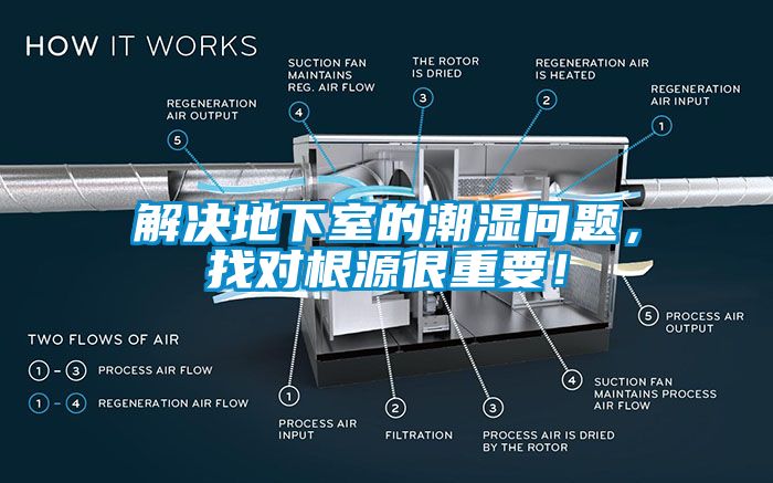 解決地下室的潮濕問題，找對根源很重要！