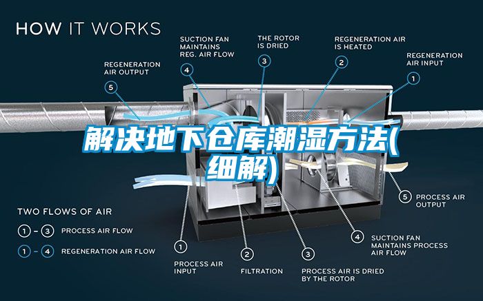 解決地下倉庫潮濕方法(細(xì)解)