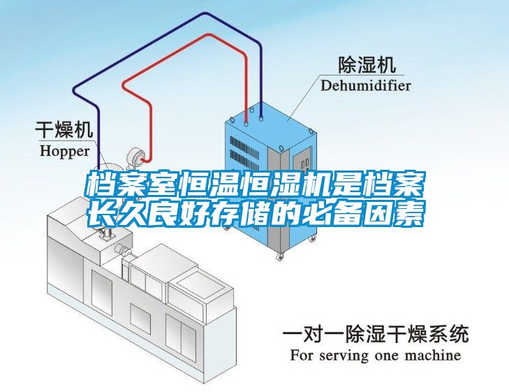 檔案室恒溫恒濕機(jī)是檔案長(zhǎng)久良好存儲(chǔ)的必備因素