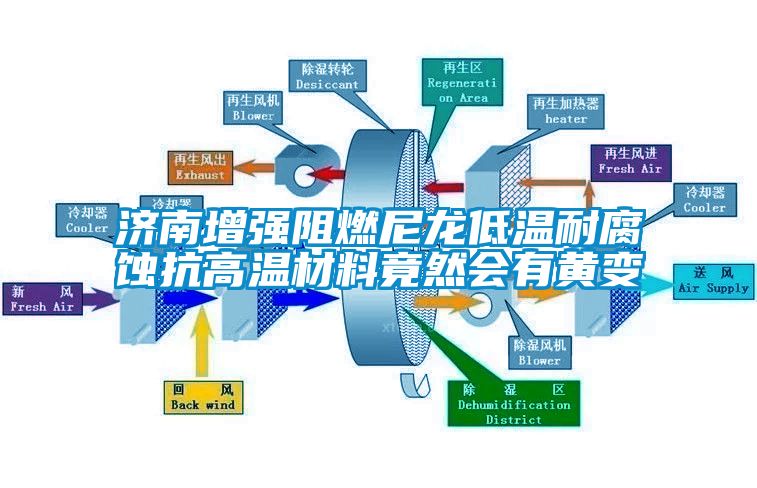 濟(jì)南增強(qiáng)阻燃尼龍低溫耐腐蝕抗高溫材料竟然會有黃變