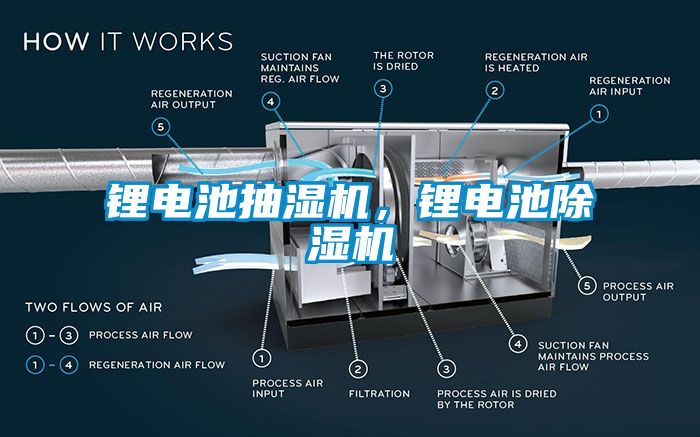 鋰電池抽濕機，鋰電池除濕機