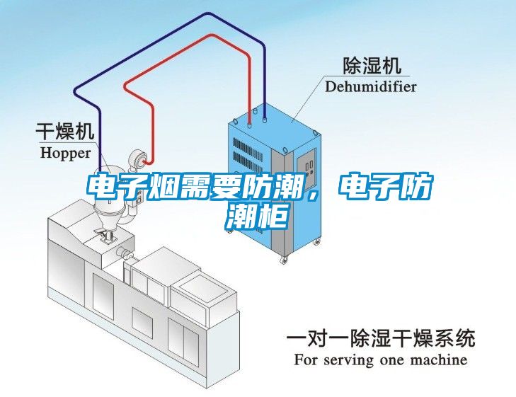 電子煙需要防潮，電子防潮柜