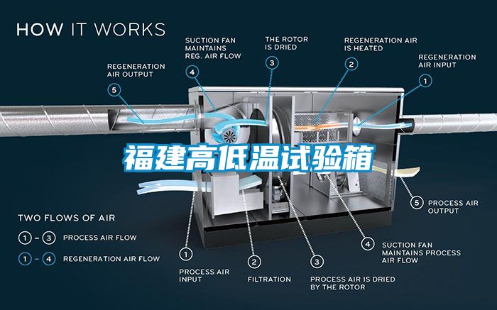 福建高低溫試驗箱