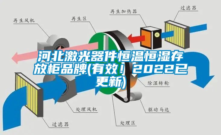 河北激光器件恒溫恒濕存放柜品牌(有效！2022已更新)