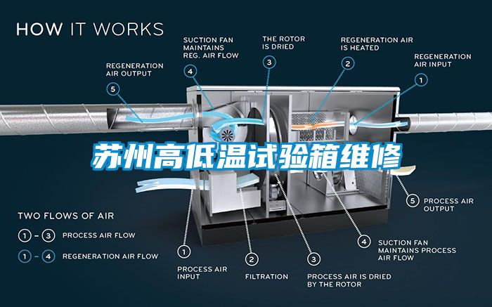 蘇州高低溫試驗箱維修