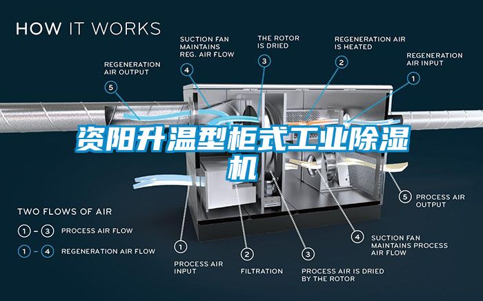 資陽升溫型柜式工業(yè)除濕機