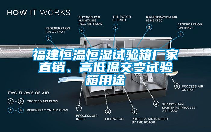 福建恒溫恒濕試驗箱廠家直銷、高低溫交變試驗箱用途