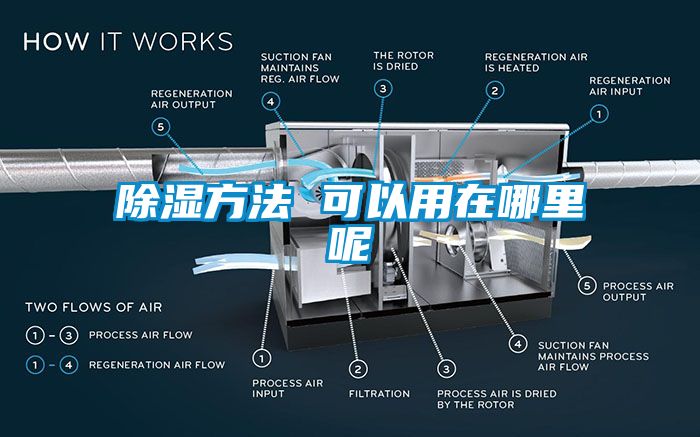 除濕方法 可以用在哪里呢