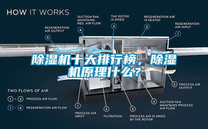 除濕機十大排行榜，除濕機原理什么？